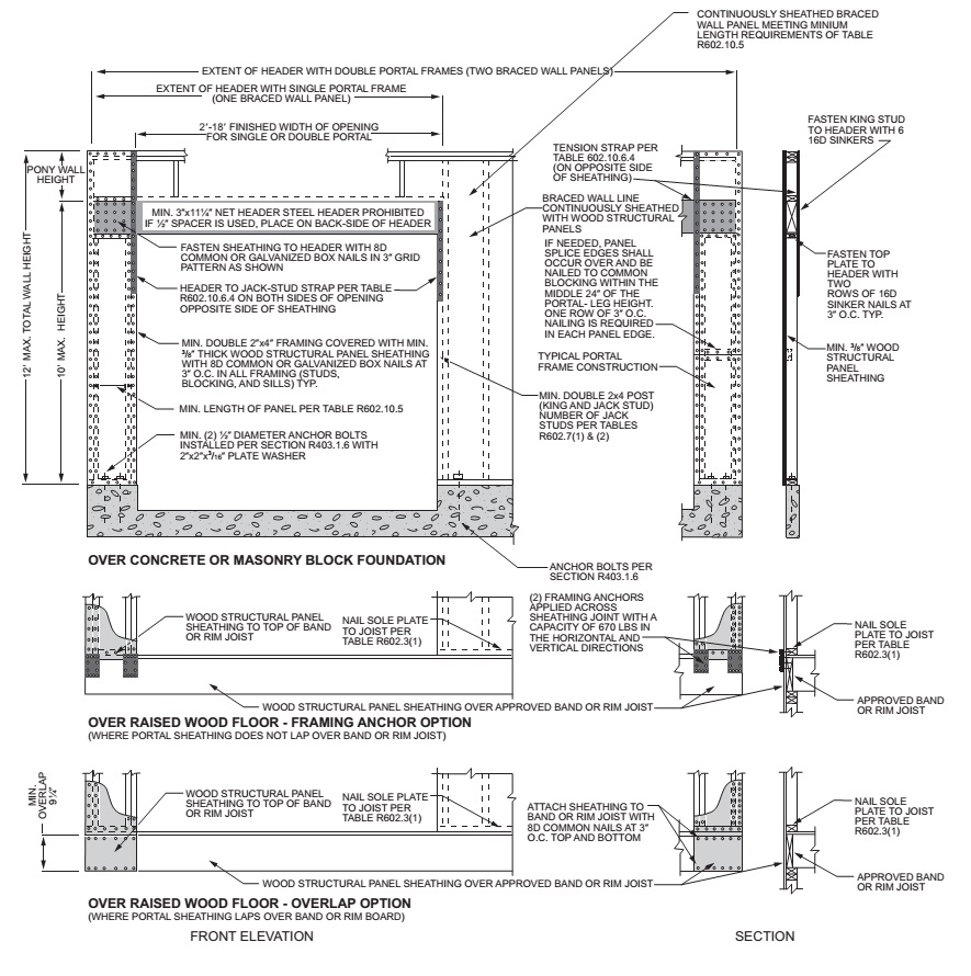 CHAPTER 6 WALL CONSTRUCTION 2018 International Residential Code ICC